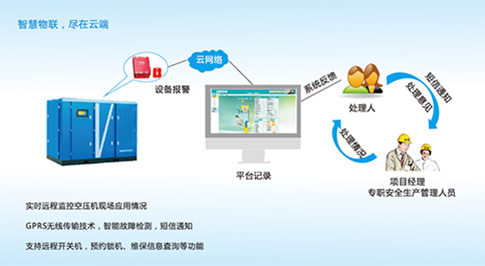 空压机物联网.jpg 空压机物联网.jpg